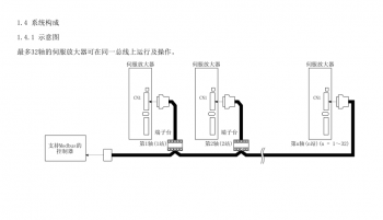 如何突破FX3U PLC只能控制3軸伺服的局限？海藍機電告訴你！