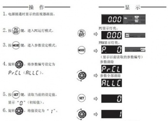 三菱變頻器F740系列恢復(fù)出廠設(shè)置該怎么操作？