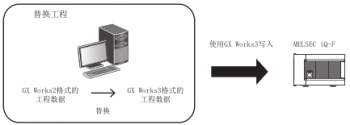 三菱PLC| FX3U系列與FX3UC系列程序怎么轉換為FX5U系列程序?