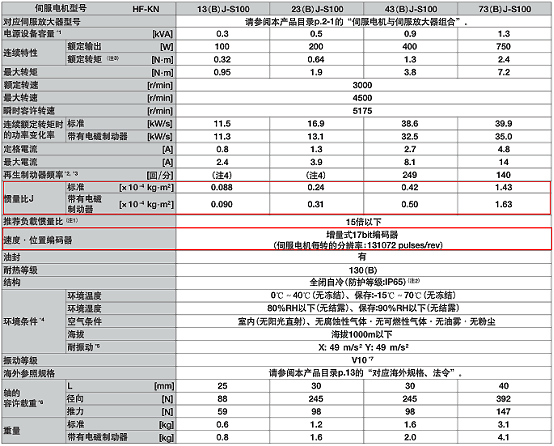 HF-KN規格