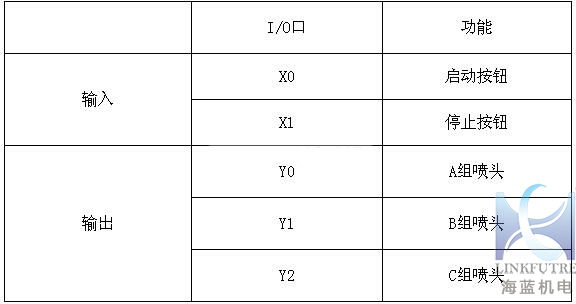 三菱PLC-fx系列噴泉編程