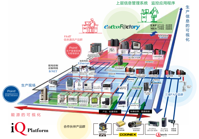 三菱電機的機電人 FA 整體解決方案