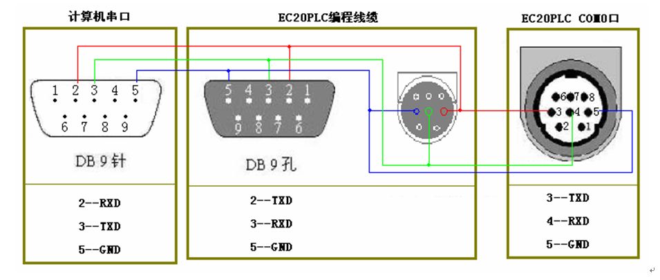 三菱伺服電機的控制問題有哪些？